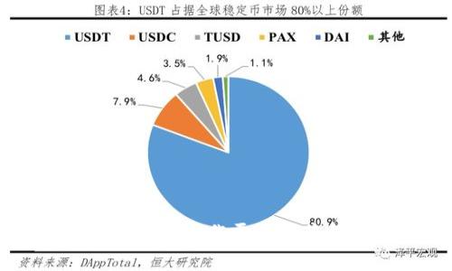 区块链钱包合作平台推荐与分析