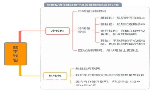 思考一个推广并且便于用户查看的优秀
TPWallet为何会收到代币？深入解析数字资产管理背后的秘密！