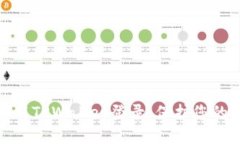 如何安全使用TPWallet登录，